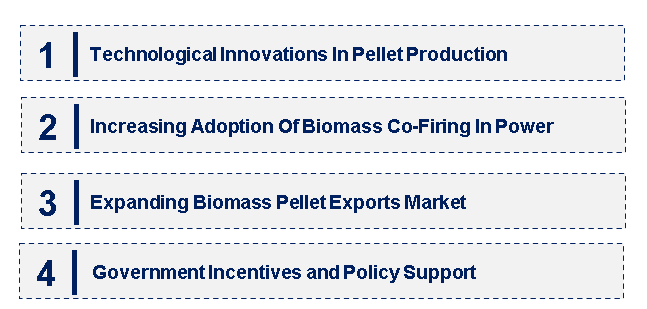 Emerging Trends in the Biomass Pellet Market